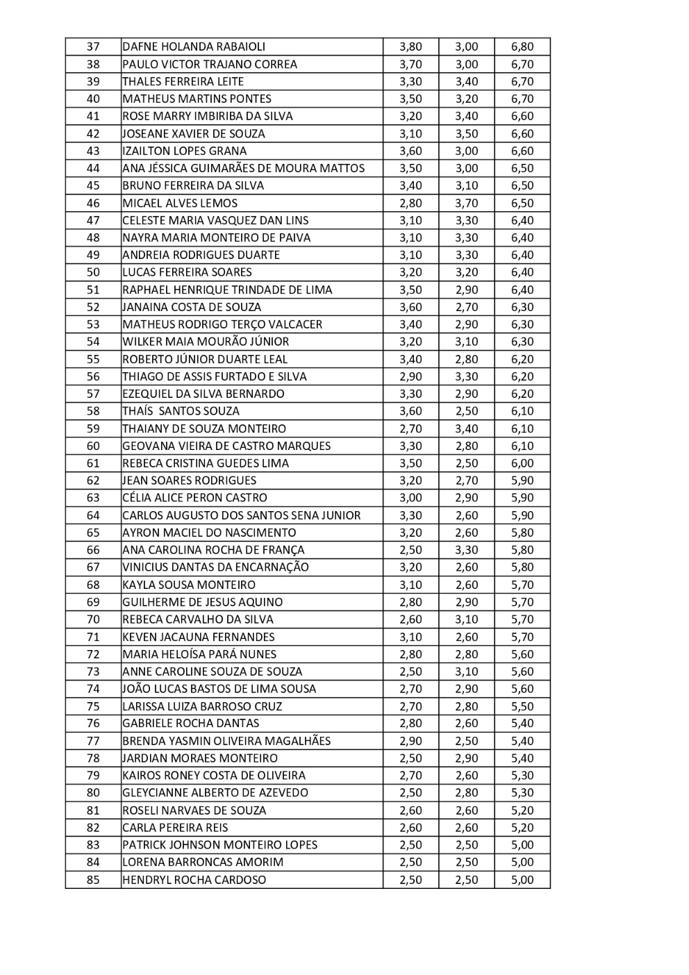 Resultado Final XX Concurso Estagiários 07102020 page-0002 menor ed2c8